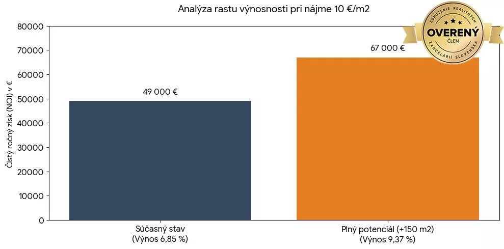 Objekt pre obchod na predaj 412m2, Prostějovská, Prešov, 153218_8