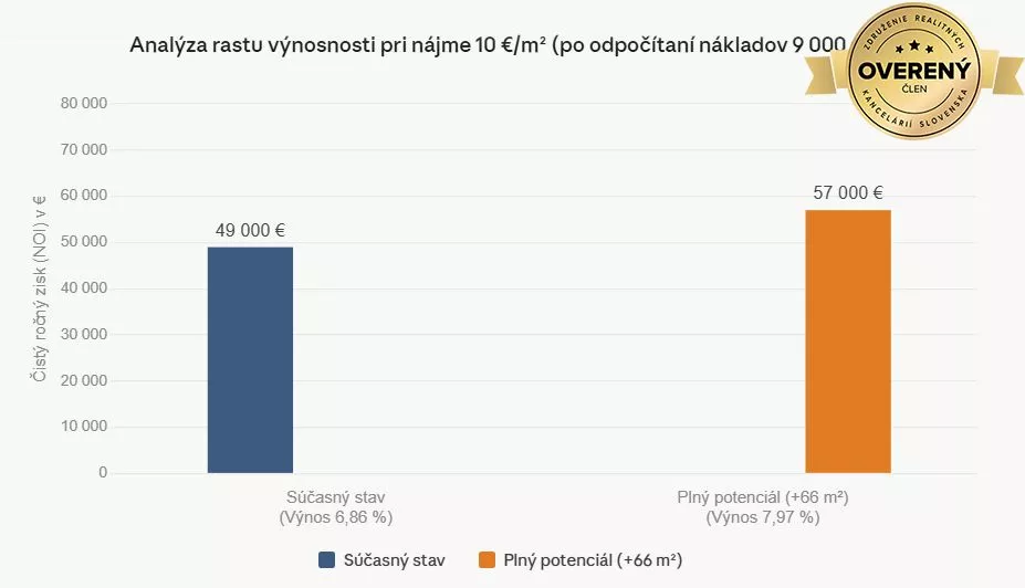 Objekt pre obchod na predaj 412m2, Prostějovská, Prešov, 182308_8